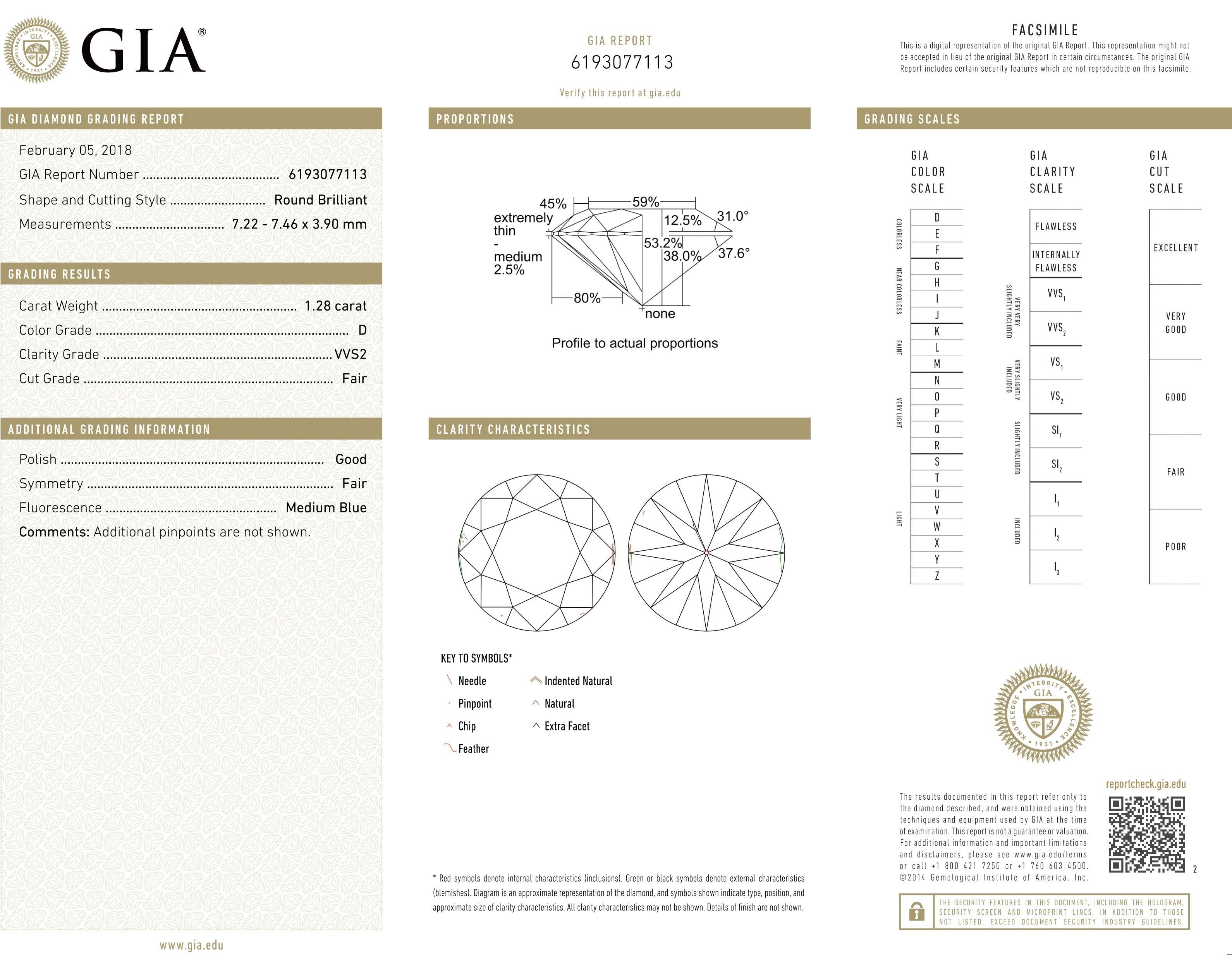 D-Color Diamonds: A Symbol of Perfection and Prestige by Spectra Fine Jewelry